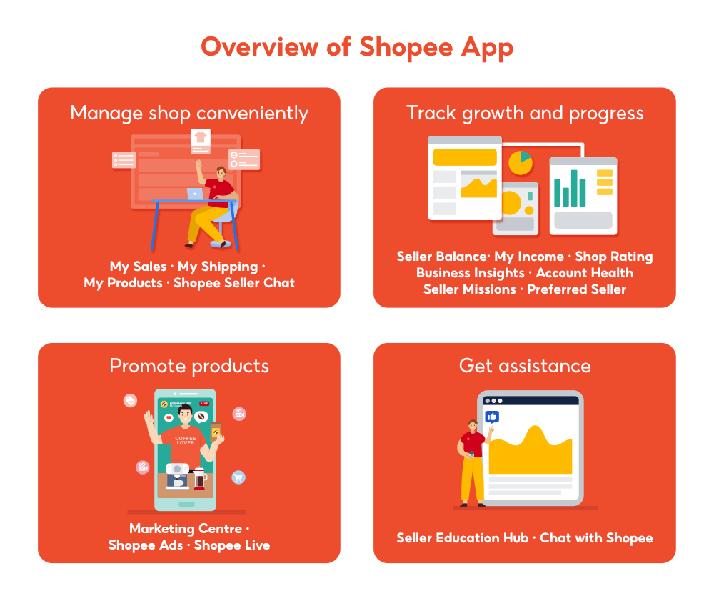 Shopee Seller Center: จุดเด่น จุดด้อย และค่าคอมมิชชั่น