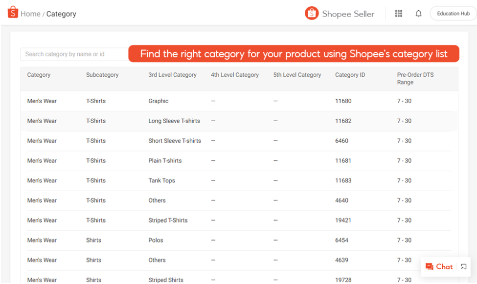 Categorizing your Products  Shopee PH Seller Education Hub
